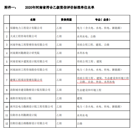 2020年河南省符合乙级资信评价标准单位名单201019v2